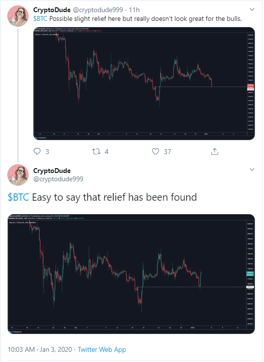 BTC price 2